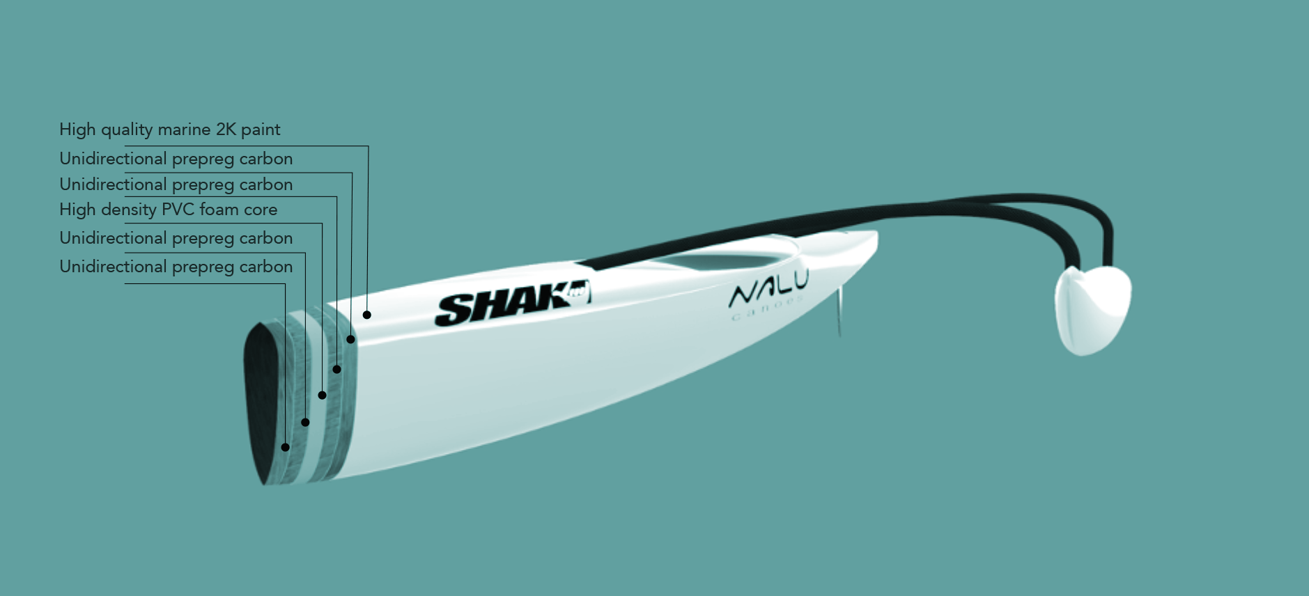 technology nalu canoes